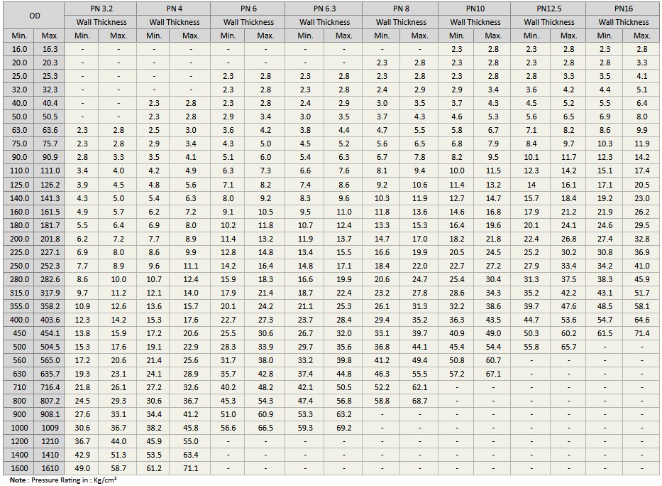 Hdpe Pipe Specification Chart