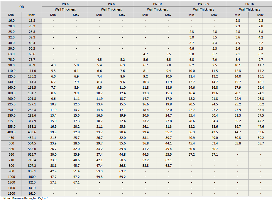 Hdpe Pipe Pricing Chart