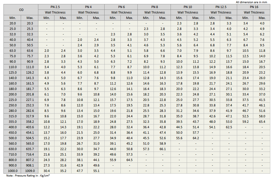 Hdpe Pipe Specification Chart