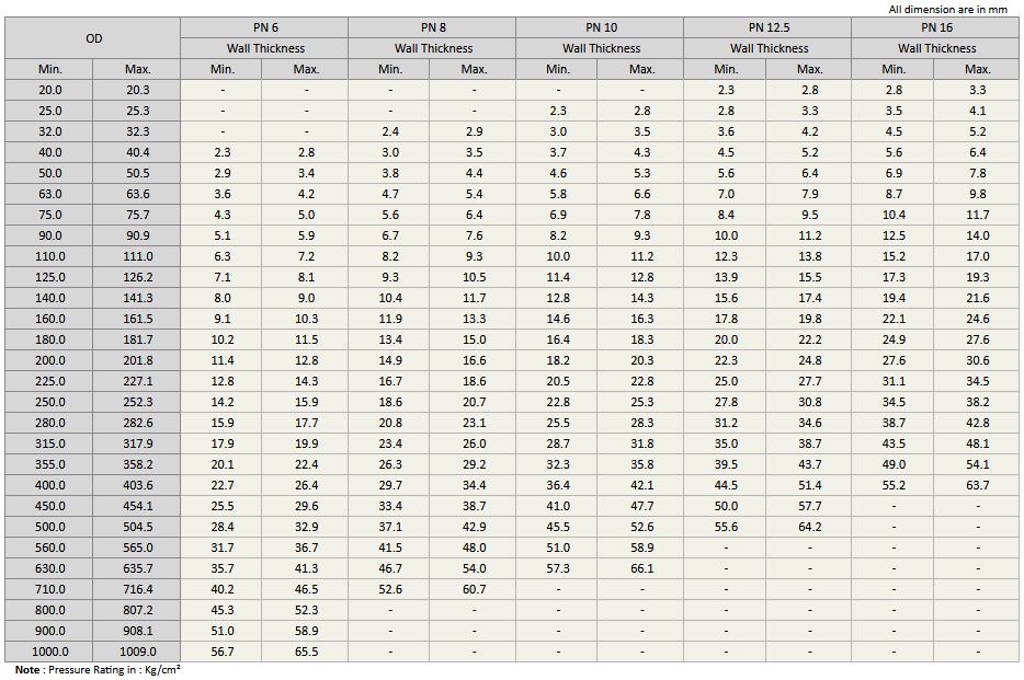 Poly Pipe Weight Chart