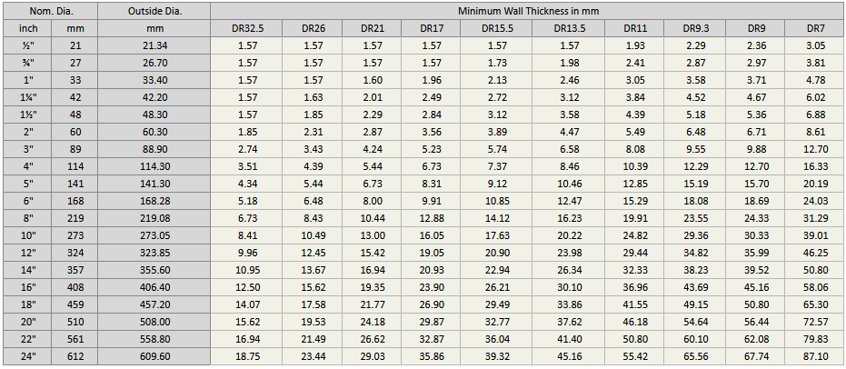 Poly Pipe Weight Chart